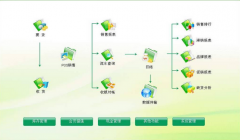 免費(fèi)倉庫管理軟件，倉庫管理軟件破解版