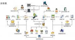 倉(cāng)庫(kù)記賬軟件哪種是最好？