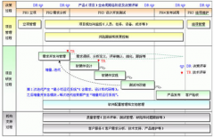 工程項目管理系統(tǒng)用什么軟件比較好管呀？