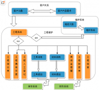 有哪些項(xiàng)目管理軟件好用？