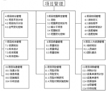 工程公司的工程項(xiàng)目管理軟件哪個(gè)好？