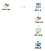 企業(yè)進(jìn)度管理軟件哪個(gè)好？