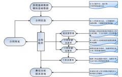 有哪些項目管理軟件？