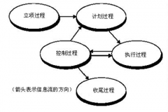 項目管理工具中做需求分析常用的軟件有哪些?