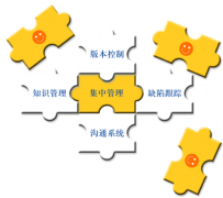 項目管理工具有好用的沒有？