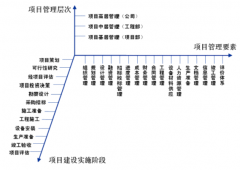 中國都有哪些免費的項目管理軟件？