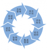 誰熟悉項(xiàng)目管理工具推薦一個(gè)？