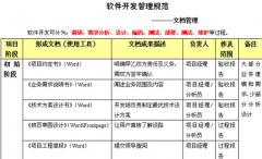求專業(yè)的銀行項目管理工具？