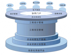 哪些項(xiàng)目管理工具支持跨國使用？