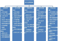 求可以通過網(wǎng)絡(luò)登錄的項(xiàng)目管理工具？