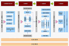國內(nèi)建筑工程好點的數(shù)字化項目管理工具有哪些？