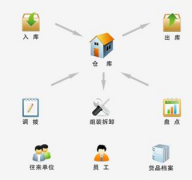 想找一套好的項目管理工具輔助項目管理工作！