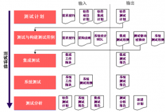 哪些項目管理工具能夠進行項目群管理？