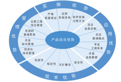 B/S結(jié)構(gòu)的IT項目管理工具有什么好處？有哪些供應(yīng)商？