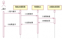 哪些項(xiàng)目管理工具可以將每天的工作內(nèi)容導(dǎo)出到 Excel 里面？