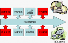 哪些項(xiàng)目管理工具能夠進(jìn)行變更管理和版本管理？