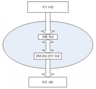 軟件項目管理方法和工具都有哪些？最常用的是那些？