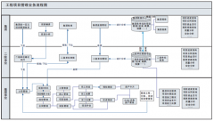 有什么工具可以有效較少項目管理的漏洞？