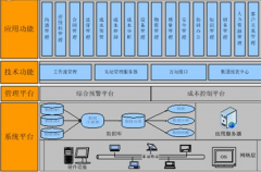 用項目管理軟件作一完整項目計劃，求推薦！