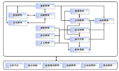 如何編寫軟件項(xiàng)目計(jì)劃？