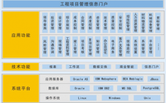 項(xiàng)目網(wǎng)絡(luò)計(jì)劃軟件哪里有？