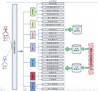 大家都用什么自動(dòng)進(jìn)程管理軟件？