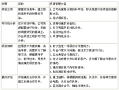 有沒有不需要客戶端的遠(yuǎn)程進(jìn)程管理軟件？