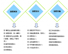 什么進(jìn)程管理軟件用的人多？