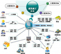 關(guān)于多項(xiàng)目進(jìn)程管理的請(qǐng)教？