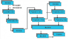 進(jìn)程管理用哪個(gè)軟件好？