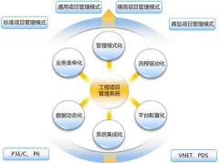 我們公司想上一套項目進度監(jiān)督管理的軟件，求推薦！