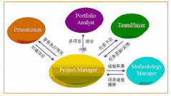 現在有什么適合項目管理用的軟件嗎？