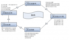 我們公司是模具制造企業(yè)，請問有什么公司的軟件比較適合我們？
