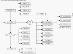 求具有資源、需求、進度管理的IT項目管理系統(tǒng)?