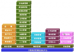 求非工程類的項(xiàng)目進(jìn)度管理軟件！