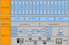 急需一個軟件項目進度管理軟件，請大家?guī)兔ν扑]？