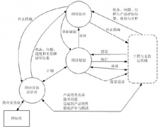 我們是模具、機械制造企業(yè)，項目進度管理選什么樣的軟件比較好？