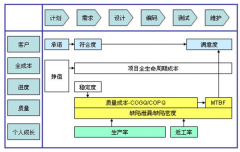 項目管理軟件怎樣管控項目的進度？