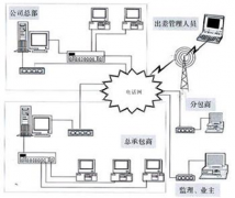 我們是小型的公司，請問有什么項目進(jìn)度管理軟件比較適合我們？