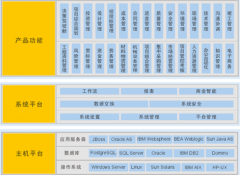 求產(chǎn)品項(xiàng)目進(jìn)度管理軟件，麻煩推薦一個(gè)！