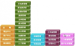 公司最近想買一套項(xiàng)目進(jìn)度管理軟件，請(qǐng)問哪個(gè)品牌比較好？