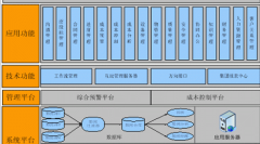 軟件項(xiàng)目進(jìn)度管理怎樣？