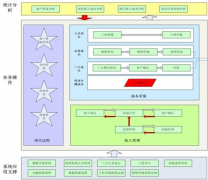 國內(nèi)最好的項目進(jìn)度管理系統(tǒng)是什么？
