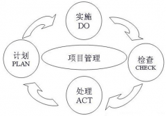 什么是項目管理系統(tǒng)?