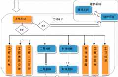 什么是項目管理信息系統(tǒng)?。?>
            </a>
        </div>
        <h4 class=