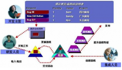 模具、機械制造企業(yè)項目進(jìn)度管理，選什么品牌的軟件？
