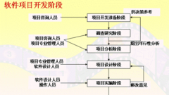 房地產(chǎn)項(xiàng)目管理軟件哪個(gè)好？誰(shuí)清楚？