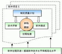 房地產(chǎn)項(xiàng)目管理軟件哪位知道呢？