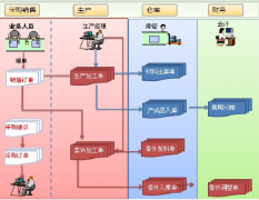 管家婆財(cái)務(wù)軟件網(wǎng)上下載的能用嗎？