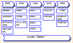 SAP財(cái)務(wù)軟件的紅字沖銷在哪里？沒找到